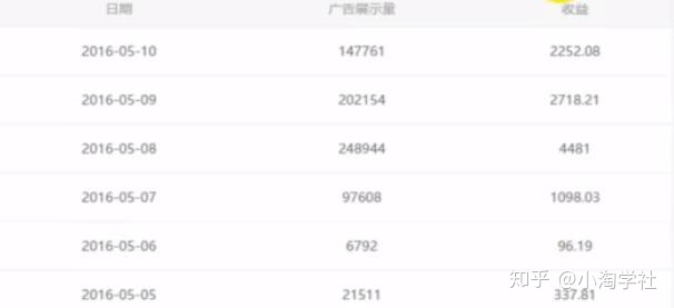 油管搬运赚美金项目分析-小鸿资源库