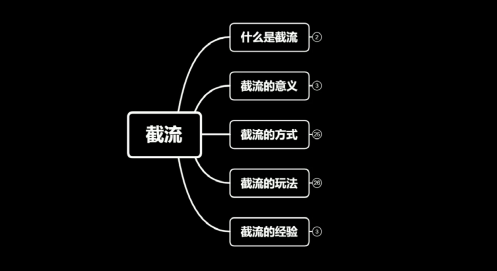 蚊子团队实战引流：长期有效的截流技术＋百度被动引流系统2.0-小鸿资源库