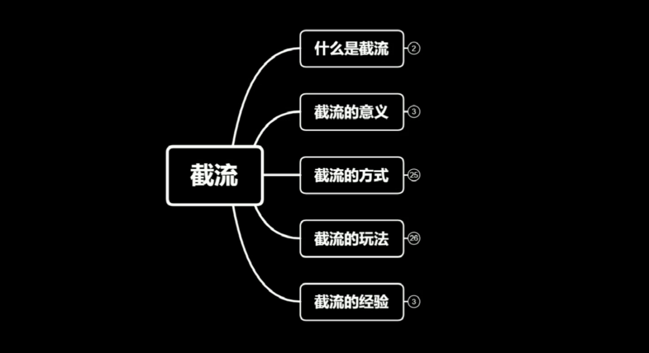 蚊子团队实战引流：长期有效的截流技术＋百度被动引流系统2.0-小鸿资源库