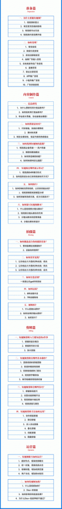 2021匡扶会短视频营销课：从0到1实战教学，制作+拍摄+剪辑+运营+变现-小鸿资源库
