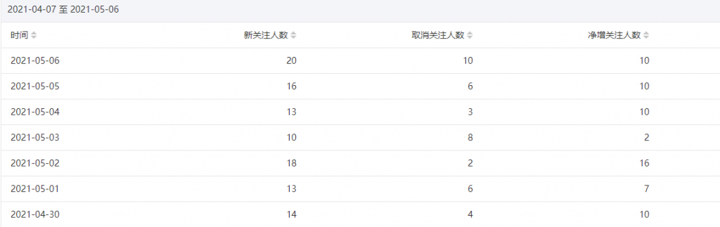 今年重点操作公众号站群项目-小鸿资源库