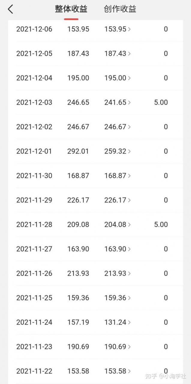 中视频伙伴计划怎么加入，能具体说说中视频伙伴计划吗？-小鸿资源库