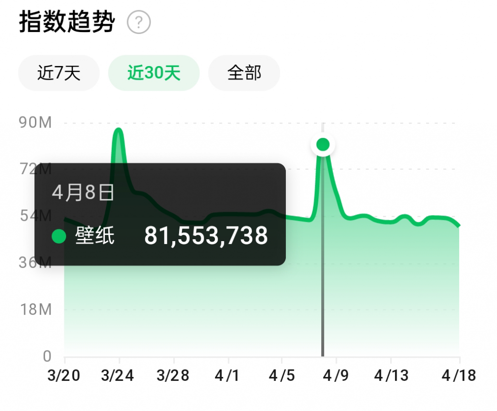 抖音壁纸号全新玩法，全程在抖音内部即可直接变现-小鸿资源库