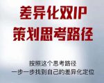 差异化双IP策划思考路径,解决短视频流量+变现问题(精华笔记)-小鸿资源库