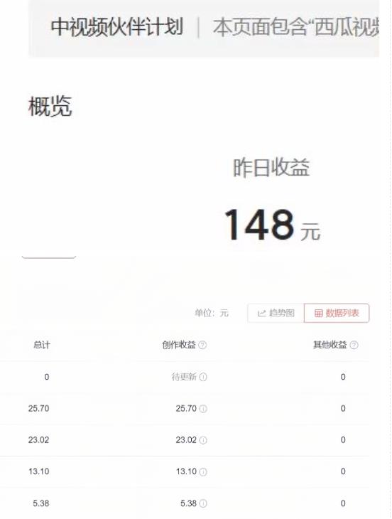 2023年独家抖音中视频搬运计划,每天30分钟至1小时搬运即可,小白轻松日入300+-小鸿资源库