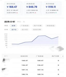 0投入，AI一键生成原创视频，撸视频号收益日入100+，小白无脑复制操作【项目拆解-小鸿资源库
