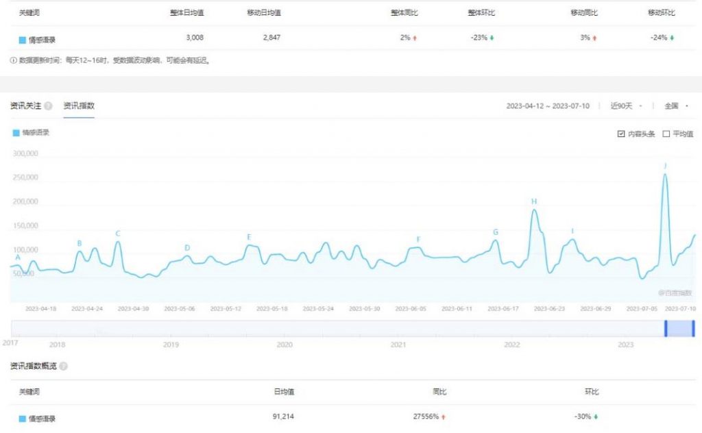 拆解短视频情感号引流变现项目，视频版一条龙大解析分享给你-小鸿资源库