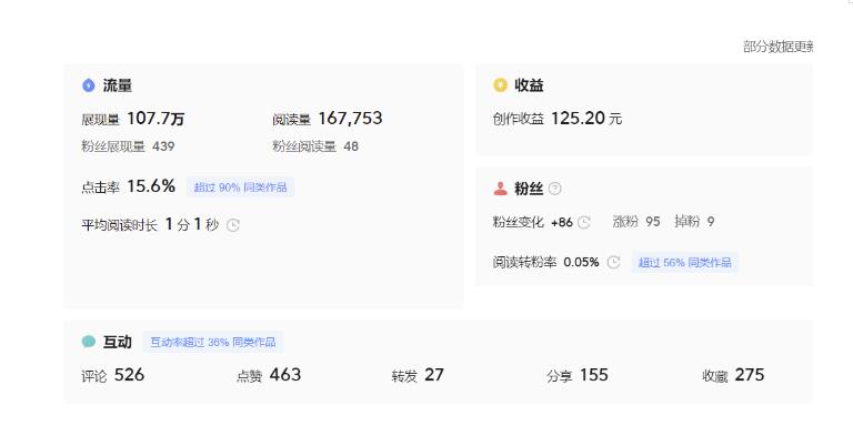 分享微头条AI写作小副业项目，用指令写出10W+爆款微头条，一条龙傻瓜式玩法分享给你-小鸿资源库