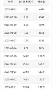 QQ小世界撸金，无脑搬运，日入500+，教程+软件【揭秘】-小鸿资源库