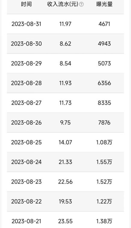 QQ小世界撸金，无脑搬运，日入500+，教程+软件【揭秘】-小鸿资源库