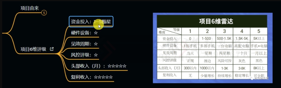 十万个富翁修炼宝典之11.兼职派单评论区引流,2块钱一个创业粉-小鸿资源库
