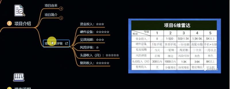 十万个富翁修炼宝典之6.兼职粉派单玩法跑匿名信，爆了一天两千-小鸿资源库