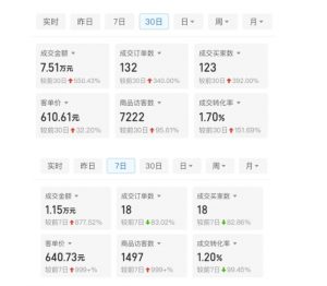 某付费文章:从0开始做拼多多18天收入86600元,客单价600块稳定日销过万,我都做对了什么?-小鸿资源库