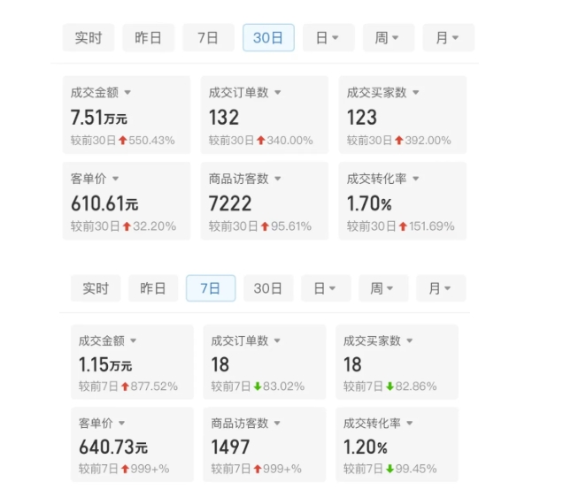 某付费文章:从0开始做拼多多18天收入86600元,客单价600块稳定日销过万,我都做对了什么?-小鸿资源库