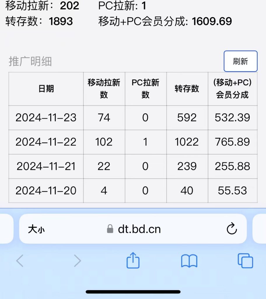 视频无脑搬运b站网盘拉新，单视频最高收益5k+【揭秘】-小鸿资源库