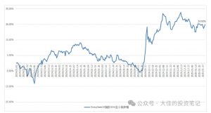 付费文章：吊打97%的权益基金，实操详解：如何利用deepseek来选出一个年化15.55%的大牛股组合?-小鸿资源库