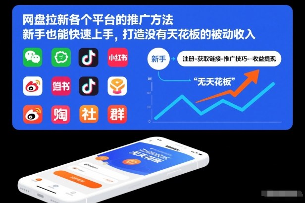 网盘拉新各个平台的推广方法，新手也能快速上手，打造没有天花板的被动收入-小鸿资源库