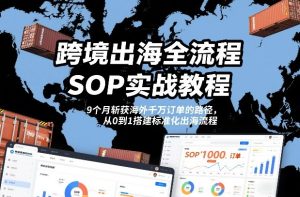 跨境出海全流程全盘托出SOP实战教程，9个月斩获海外千万订单的路径，从0到1搭建标准化出海流程-小鸿资源库