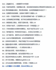 2026年油管情报包，youtube热门玩法风向标，助力创作者精准踩中风口，实现流量与变现的双重突破-小鸿资源库