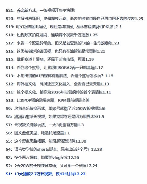 2026年油管情报包，youtube热门玩法风向标，助力创作者精准踩中风口，实现流量与变现的双重突破-小鸿资源库