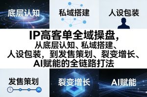 IP高客单全域操盘，从底层认知、私域搭建、人设包装，到发售策划、裂变增长、AI赋能的全链路打法-小鸿资源库