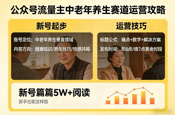 公众号流量主中老年养生赛道，新号篇篇5W+阅读，新手也能这样跑-小鸿资源库