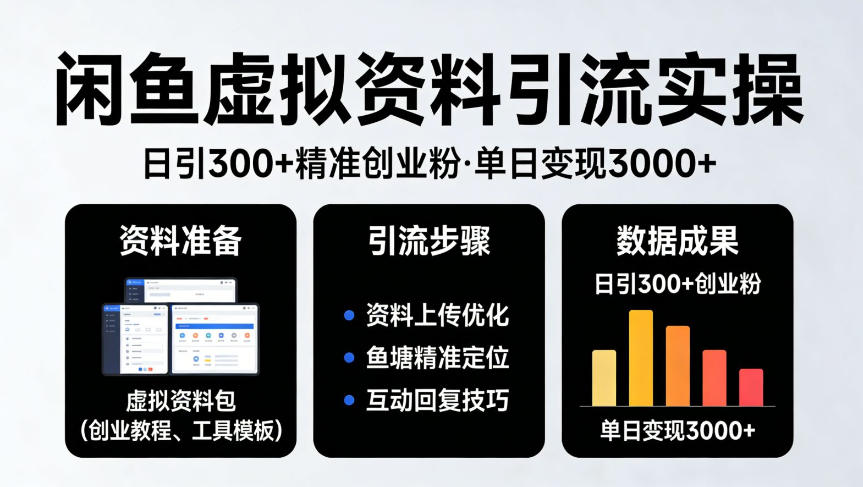 靠闲鱼虚拟资料引流，日引300+精准创业粉，单日变现3k+实操【揭秘】-小鸿资源库