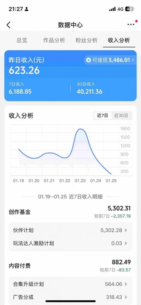 抖音某博主的AI绘画视频教学，可进伙伴计划跟精选，作品制作简单，日收益6张+-小鸿资源库