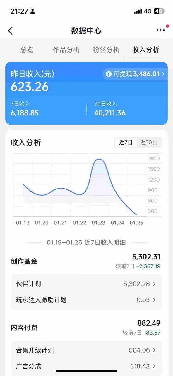 抖音某博主的AI绘画视频教学，可进伙伴计划跟精选，作品制作简单，日收益6张+-小鸿资源库