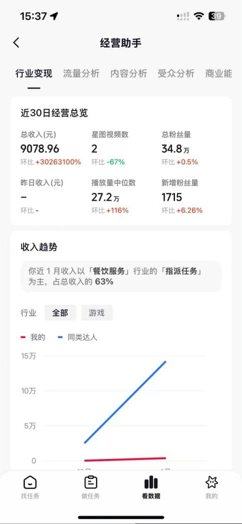 抖音35W粉丝博主AI解压视频制作教学，从零开始用AI打造爆款解压视频，涨粉变现两不误-小鸿资源库
