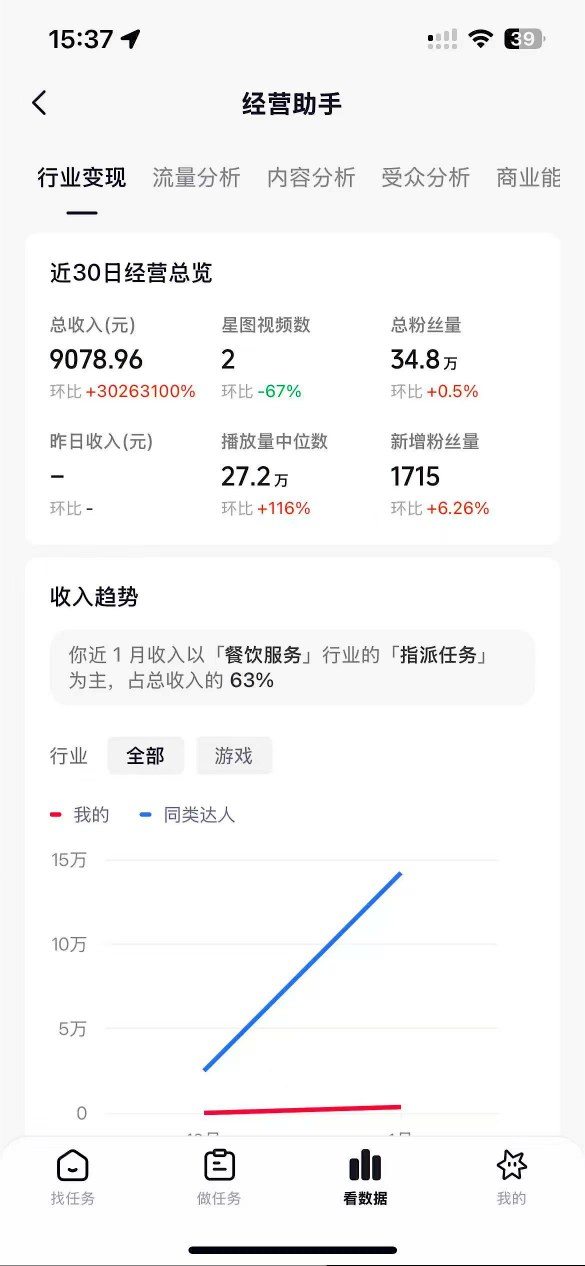 抖音35W粉丝博主AI解压视频制作教学，从零开始用AI打造爆款解压视频，涨粉变现两不误-小鸿资源库
