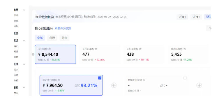 小红书虚拟矩阵4.0：单店4带1矩阵，单店月被动成交1.1W，可工作室矩阵放大-小鸿资源库