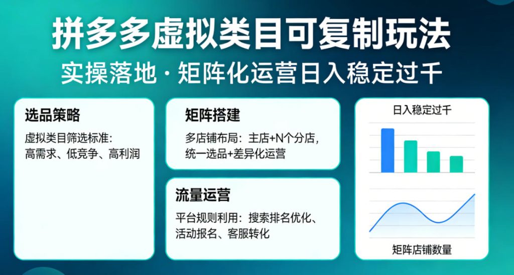 拼多多虚拟类目可复制玩法，实操落地，矩阵化日入稳定过千【揭秘】-小鸿资源库