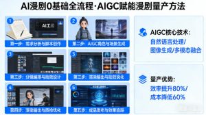 AI漫剧0基础全流程,快速掌握AIGC赋能的漫剧量产方法-小鸿资源库