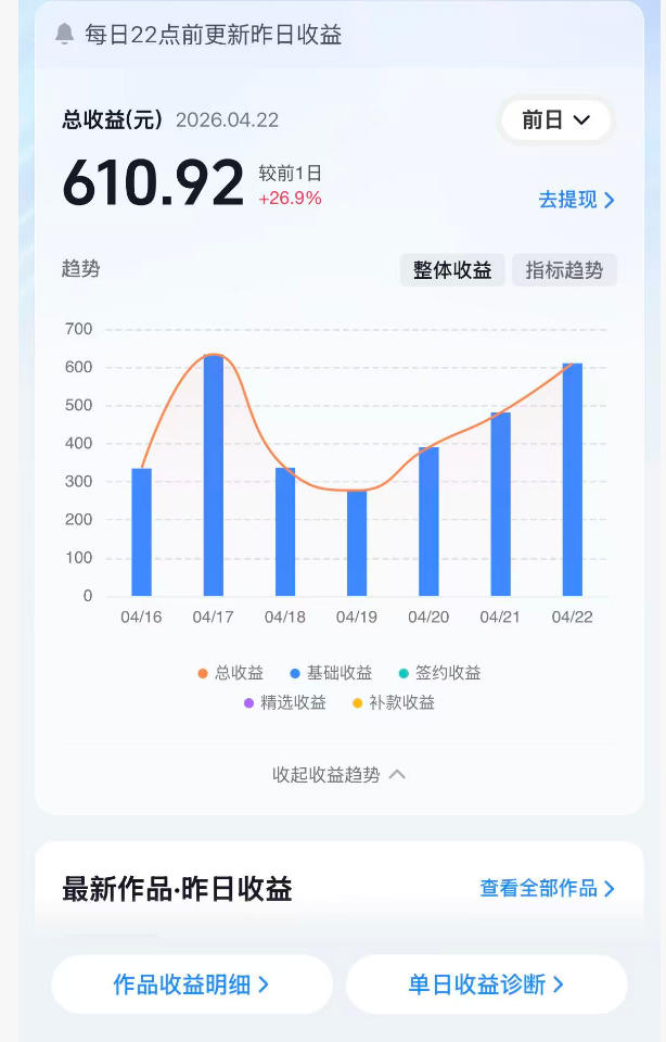 抖音24W粉丝博主的体验100种人生副本动画教学，赛道新颖，流量大，涨粉快，可进创作者伙伴计划-小鸿资源库