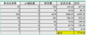 夸克拉新全新玩法思路，2张图片发抖音46w播放，夸克拉新到手7700+，3385字完整教程附上【付费文章】-小鸿资源库
