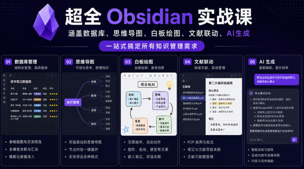 超全Obsidian实战课，涵盖数据库、思维导图、白板绘图、文献联动、AI生成，一站式搞定所有知识管理需求-小鸿资源库